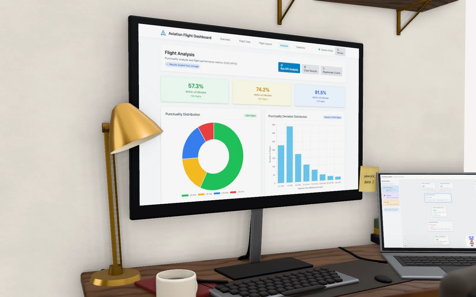 The desk monitor showing the aviation dashboard's punctuality charts, with a sticky note that reads sample data, beside a brass desk lamp, a mug and a keyboard.
